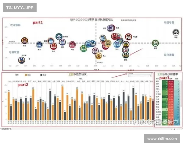 NBA失误统计分析与球队表现关联研究：探讨影响失误的关键因素与趋势